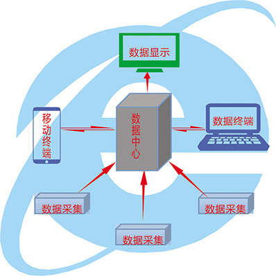 “365在现（线）”的含义-无图列表