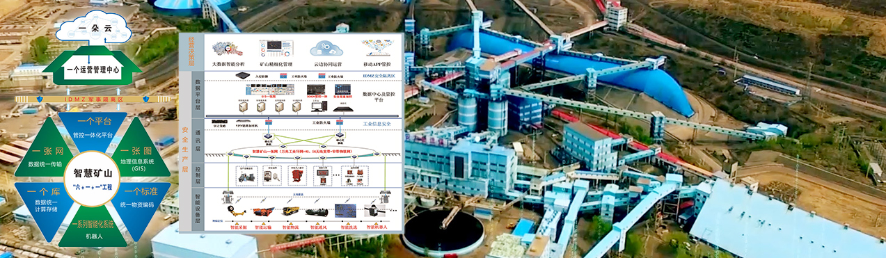 M-CPS智慧矿山整体解决方案