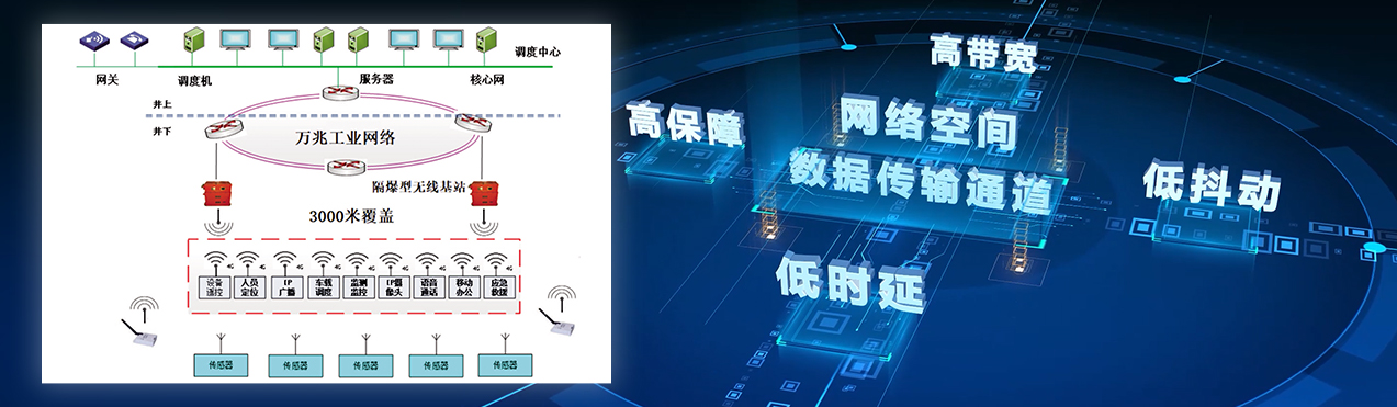 矿井通信网络（一张网）系统