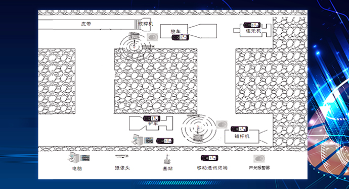 掘进工作面智能化控制系统