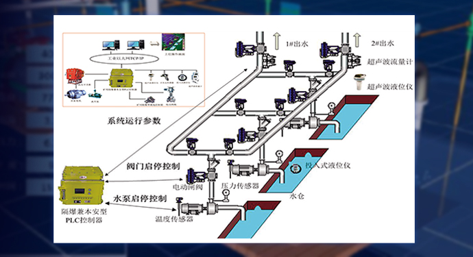 煤矿排水与水情预警智能化系统